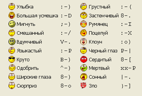 Выбор студенческого вида