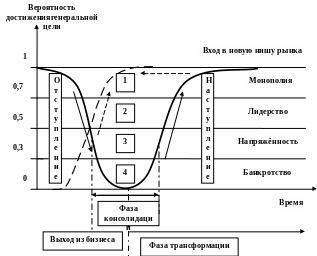 Полотно 677