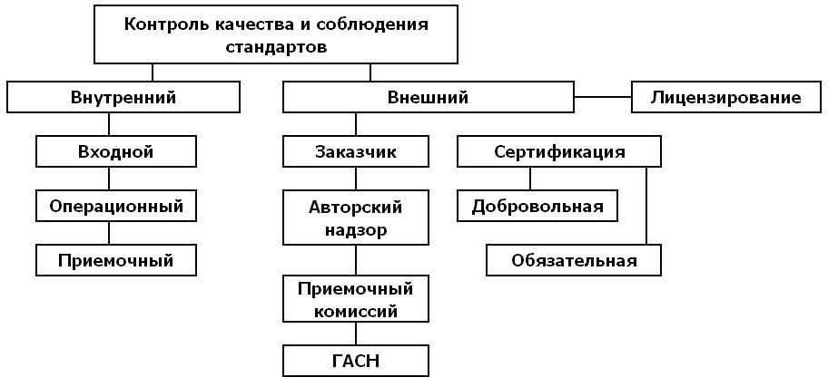 Государственный архитектурно строительный контроль надзор