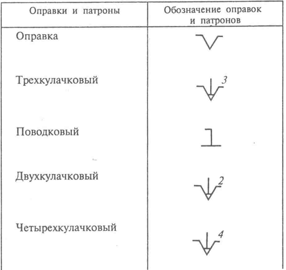 Обозначение закрепления в тисках на чертеже