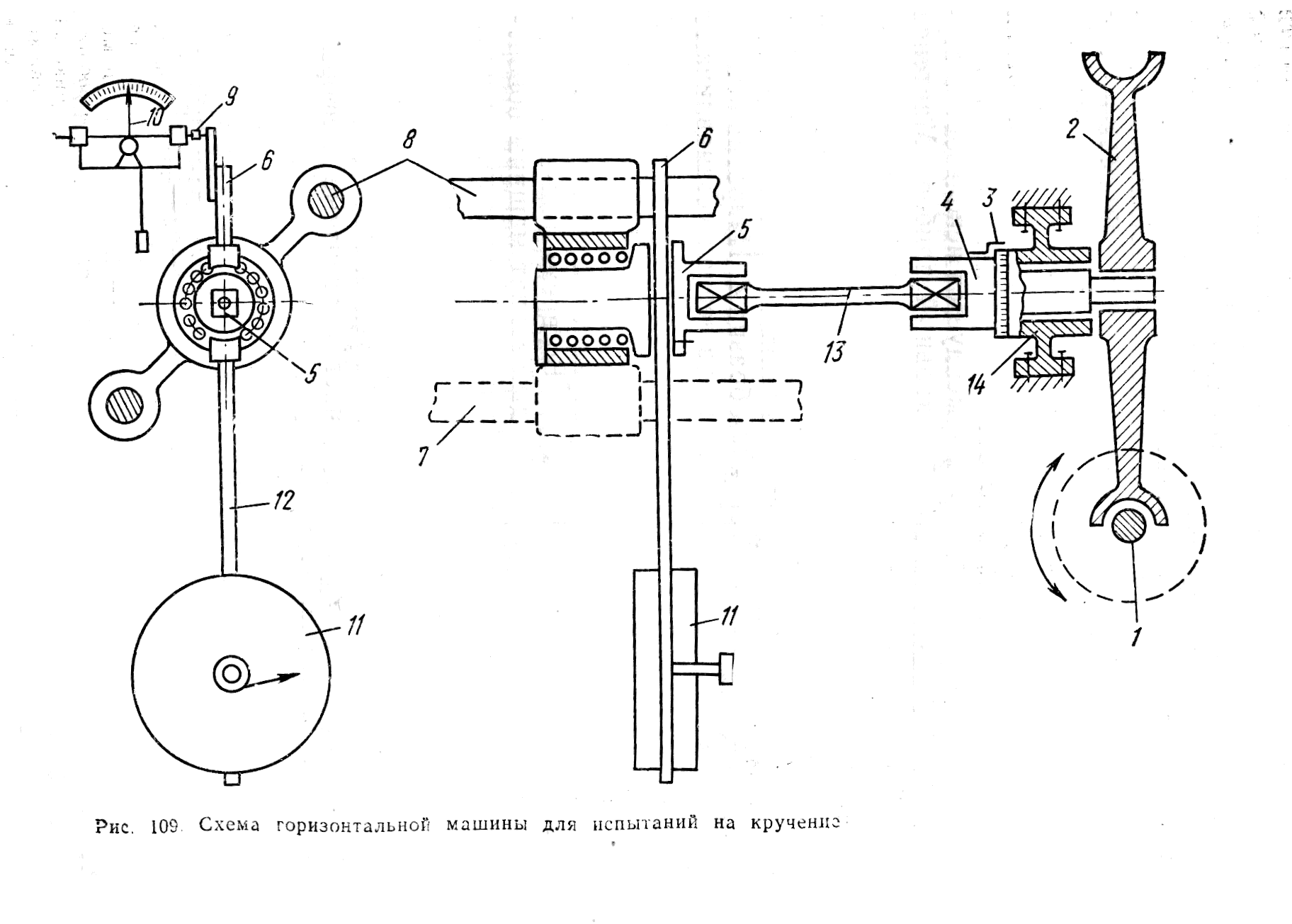 1.6. Испытание на изгиб