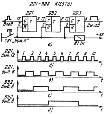 СИ10 простой счетчик импульсов