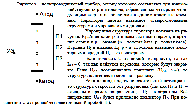 Структура тиристора схема