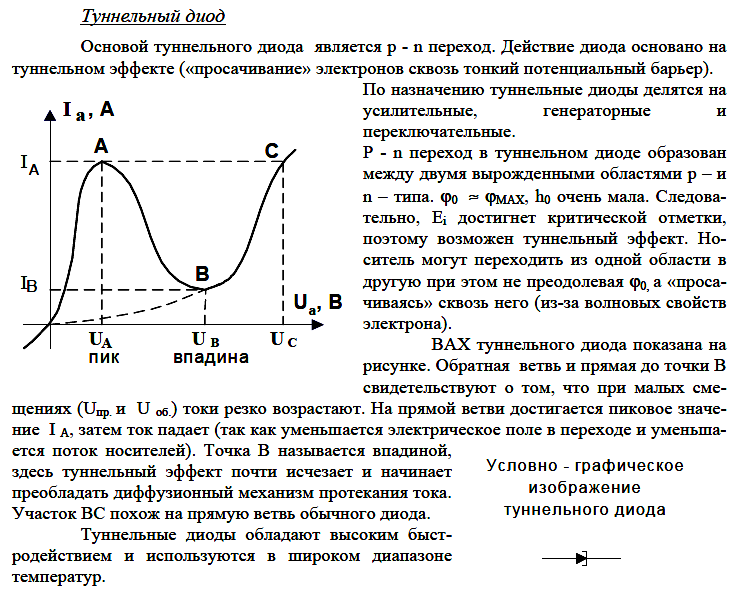 Реальный диод. Вольтамперные характеристики туннельного диода. Вольт амперная характеристика туннельного диода. Полупроводниковый диоды туннельный. Туннельный диод формулы.