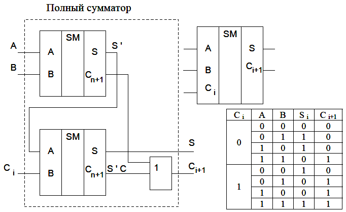 17.6. Демультиплексор