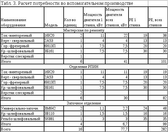 Образец производственная программа предприятия общественного питания