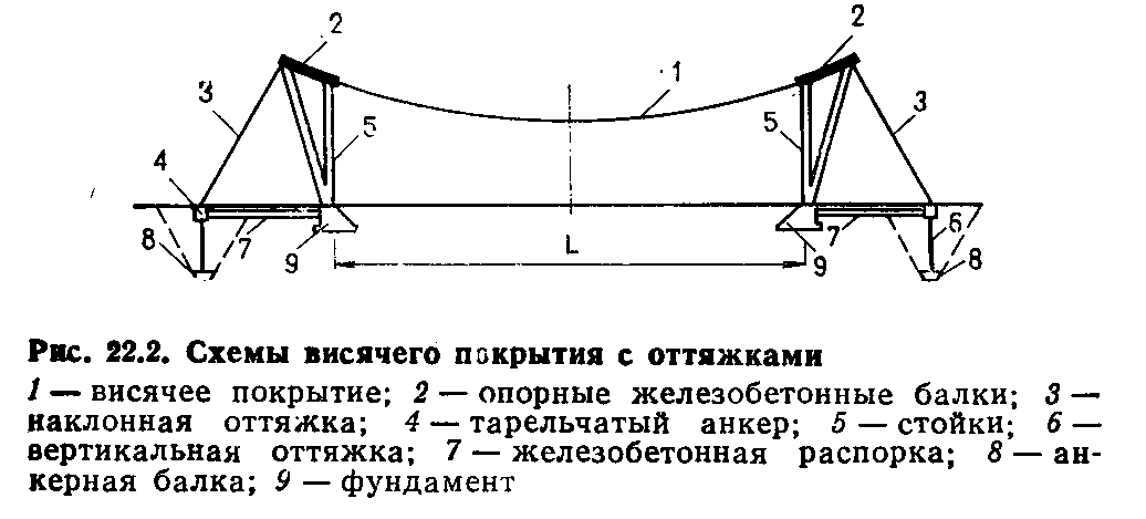 Расчетные схемы наклонных балок