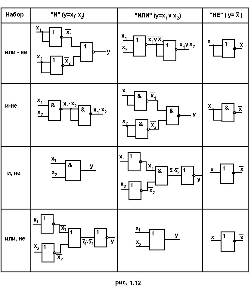 Схема функциональных элементов