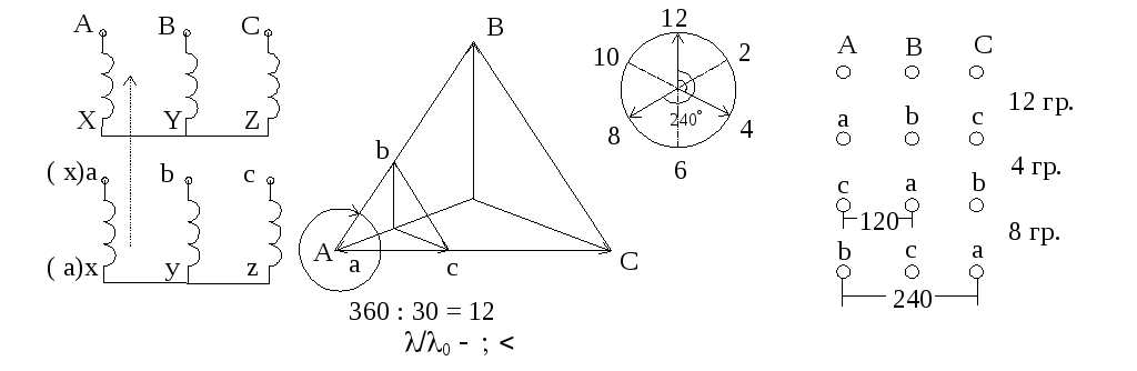 Трансформатор y y 0. Соединения обмоток трансформаторов с векторными диаграммами\. 11 Группа соединения обмоток трансформатора Векторная диаграмма. Y/Y-0 схема соединения обмоток. Векторная диаграмма 11 группы соединения обмоток.