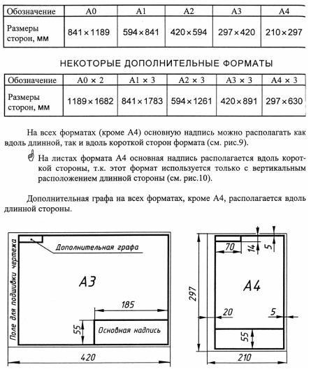 На формате нельзя располагать основную надпись чертежа вдоль длинной стороны