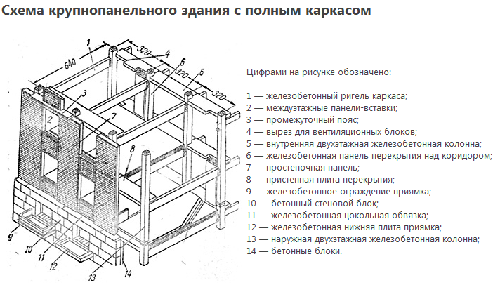 Готовые типовые быстромонтируемые строения из ЖБИ сборно-разборные в Москве