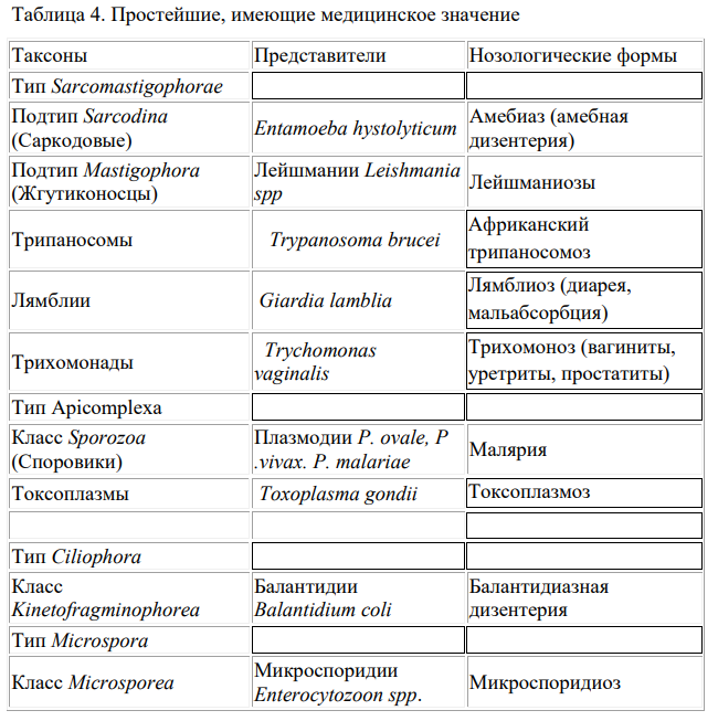 Скачать картинку КЛАССЫ СОЕДИНЕНИЙ НЕОРГАНИЧЕСКОЙ ХИМИИ № 4