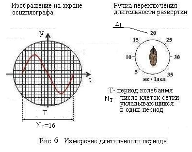 Как получить неподвижное изображение на экране осциллографа