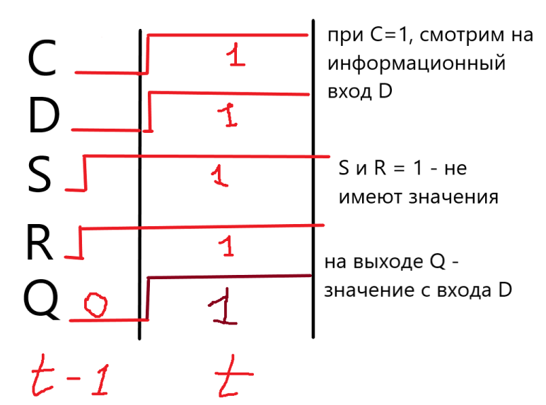 Какое состояние триггера является запрещенным?. TS триггер состояния.