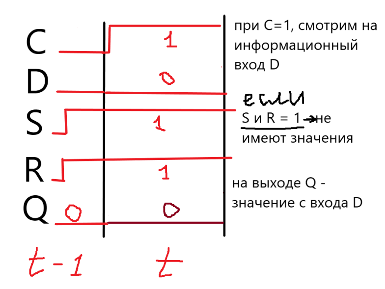 Какое состояние триггера является запрещенным?. TS триггер состояния.