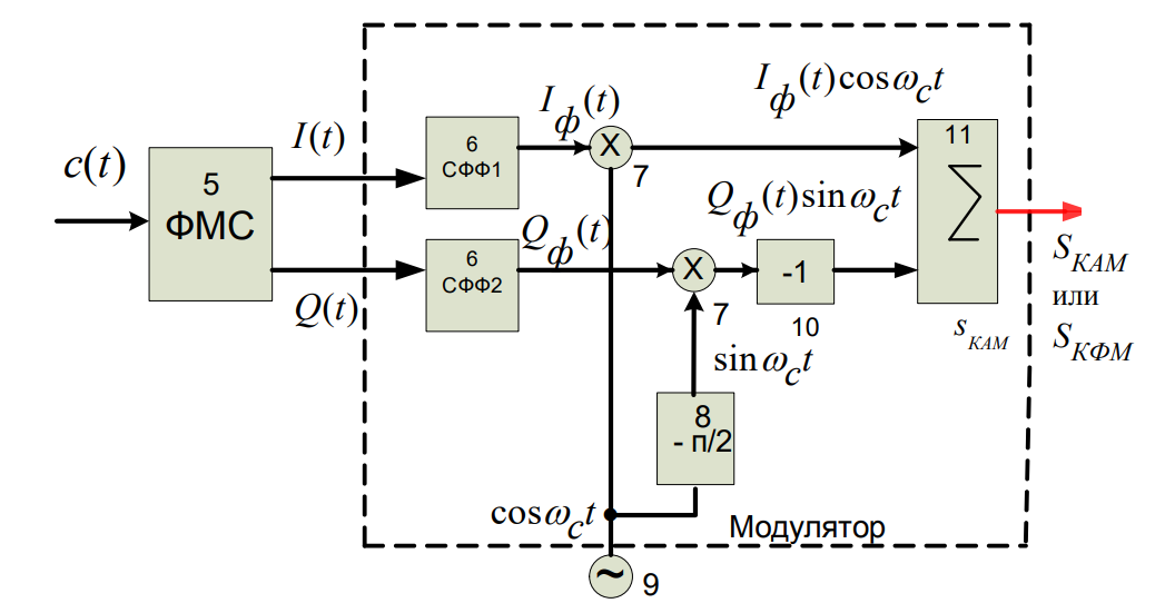 Чм модулятор схема