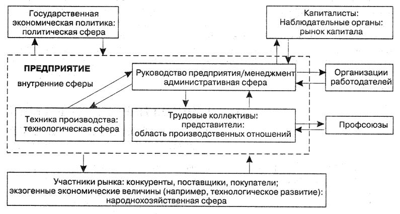 Региональное административное управление