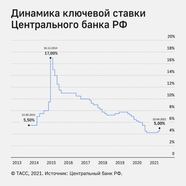 Влияние цб на экономику страны