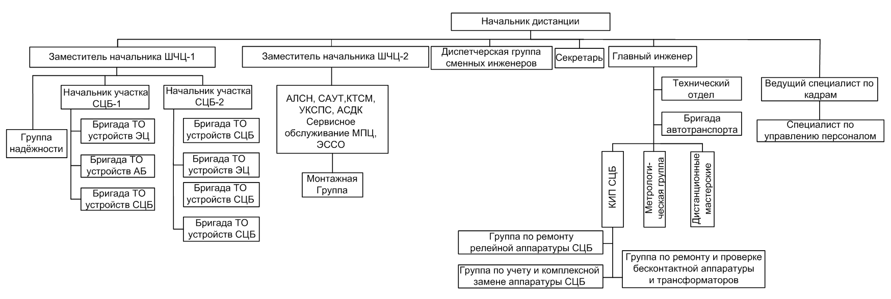 Отдел бригады