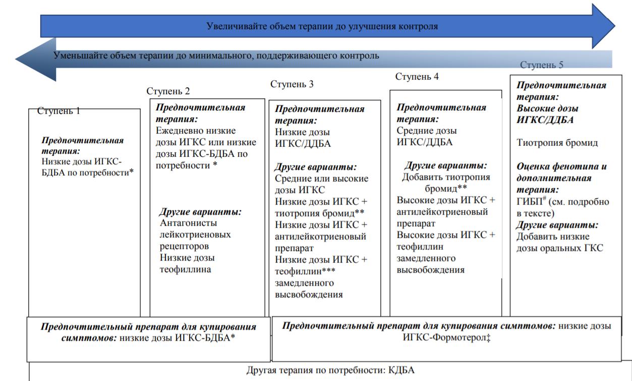 Клиническая картина