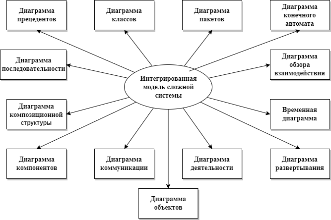 На канонических диаграммах деятельности не используются