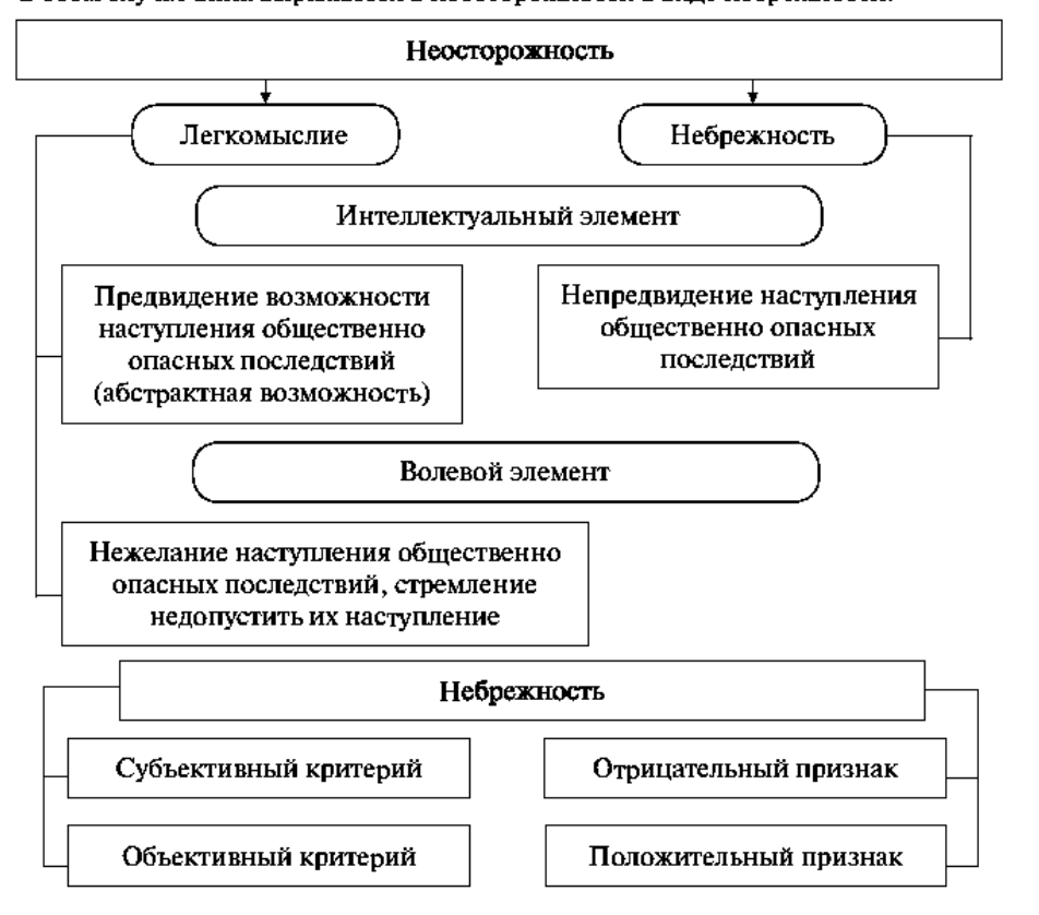 Как чья то небрежность привела к трагедии