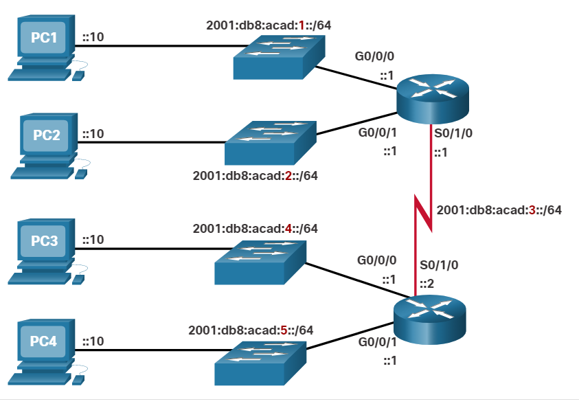 Ipv6 networking. Маршрутизация между подсетями Mikrotik. Ipv6 wive RTNL. Subnet.