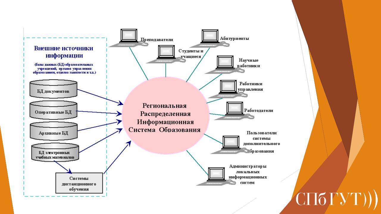 Аис банк. Информационная система схема пример. Схема информационной системы организации. Структура информационной системы распределенная. Схема построения информационной системы.