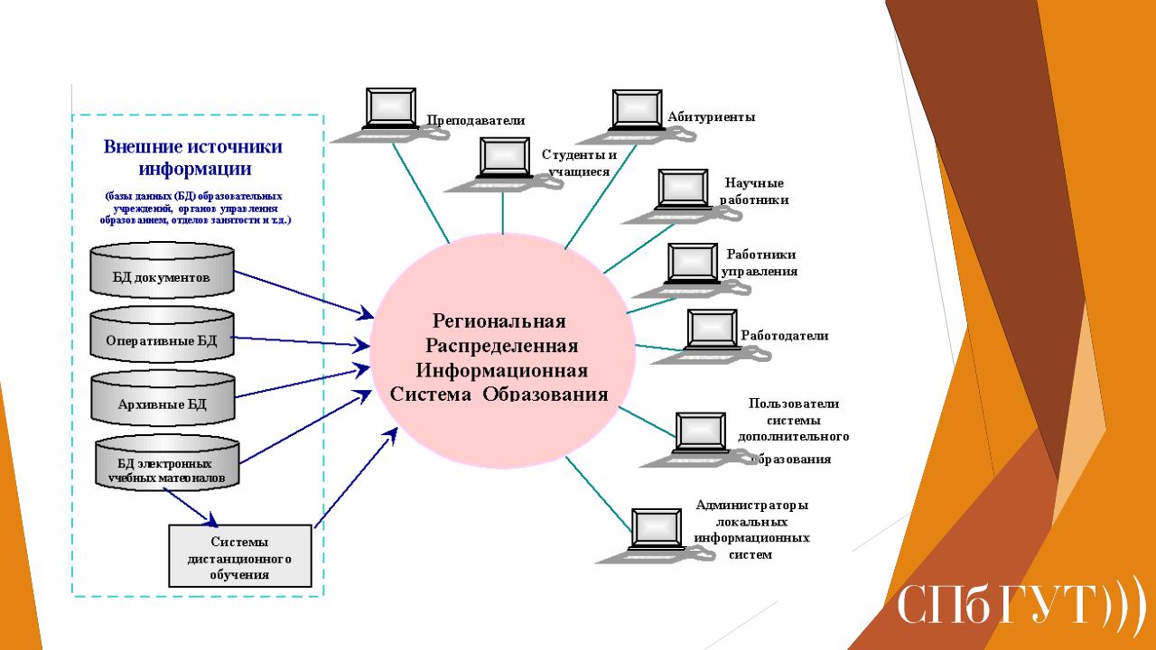 Что относится к ис