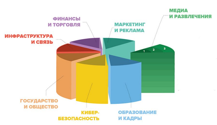 2 Цифровая экономика и ее особенности