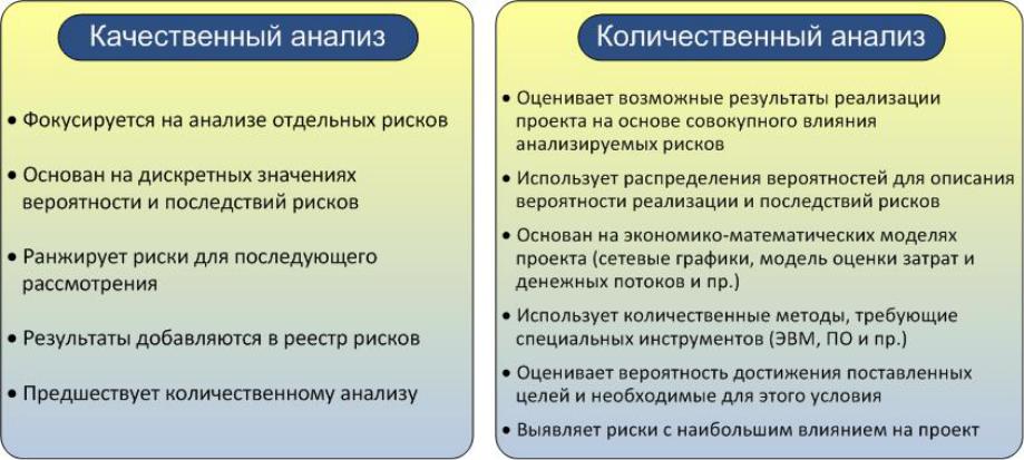 Управление РИСКАМИ проекта - Стр 5