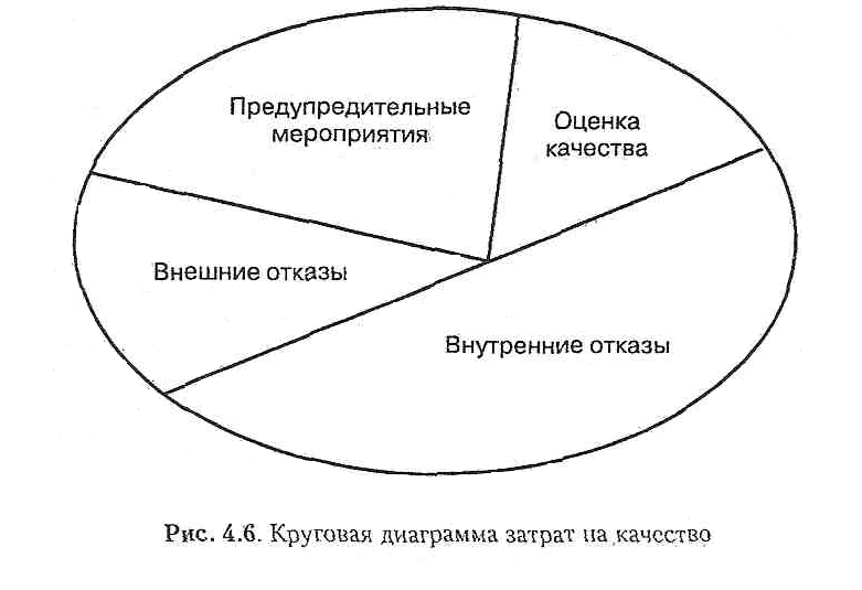 Диаграмма соотношения