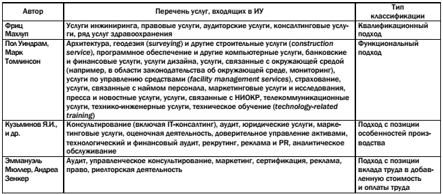 Перечень обслуживания. Маркетинговые услуги перечень. Список маркетинговых услуг. Услуги маркетолога перечень.