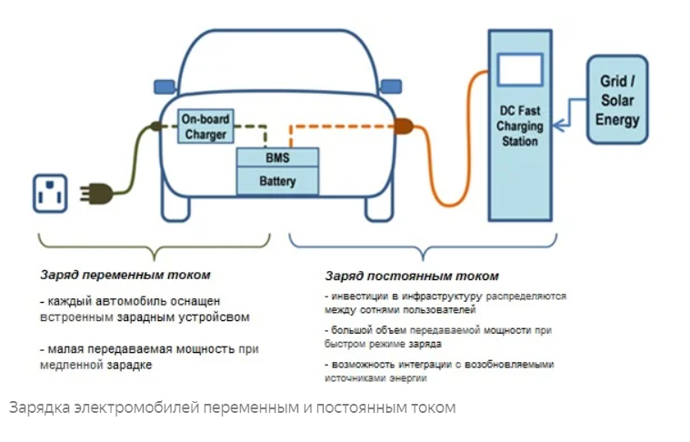 Схема подключения станции зарядки электромобилей. Карта зарядок для электромобилей. Достоинства и недостатки электромобилей. Схема подключения зарядной станции для электромобиля. Подключение зарядные станции