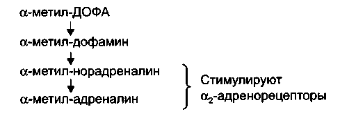 Понижает тонус симпатической иннервации на сосуды Понижает тонус симпатической иннервации на сосуды thumbnail
