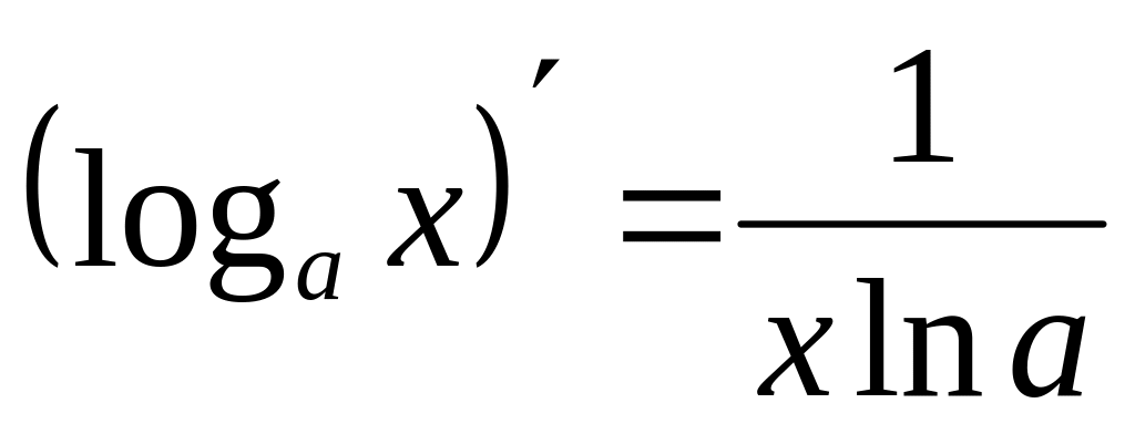 § 2. Таблица производных.