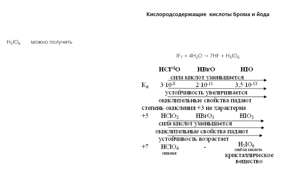 Реакции разложения hClO