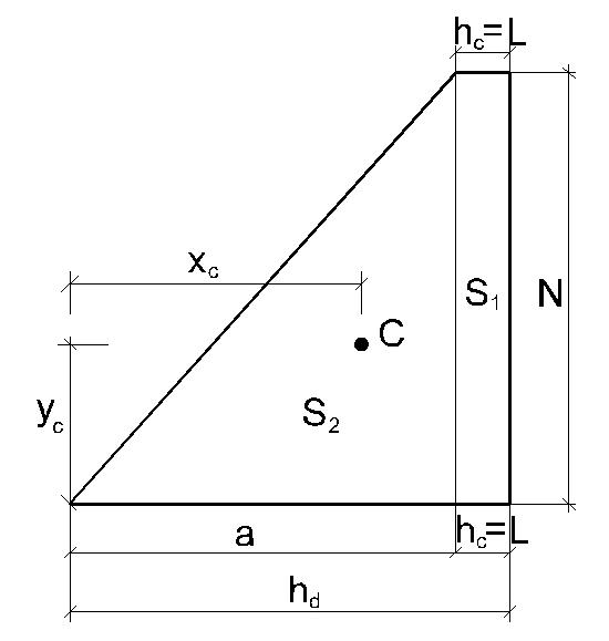 Криволинейный треугольник. Центр тяжести трапеции. Центр тяжести прямоугольной трапеции. Формула нахождения центра тяжести трапеции. Центр масс трапеции прямоугольной.