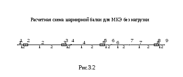 Назначение шарниров в скаде