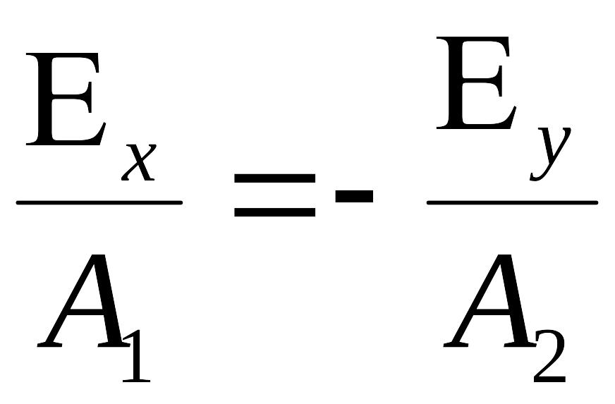 Электромагнитные волны формулы 9 класс. Электрическая постоянная в вакууме. Скорость распространения электромагнитных взаимодействий.