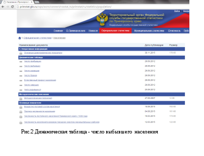 Группа 316