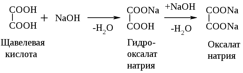 Гидрокарбонат кальция и гидроксид калия реакция. Гидрокарбонат натрия с щавелевой кислотой. Щавелевая кислота и гидроксид натрия. Щавелевая кислота NAOH. Взаимодействие щавелевой кислоты с гидроксидом натрия.