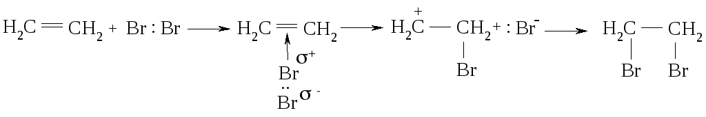 Уравнение бромирования метана