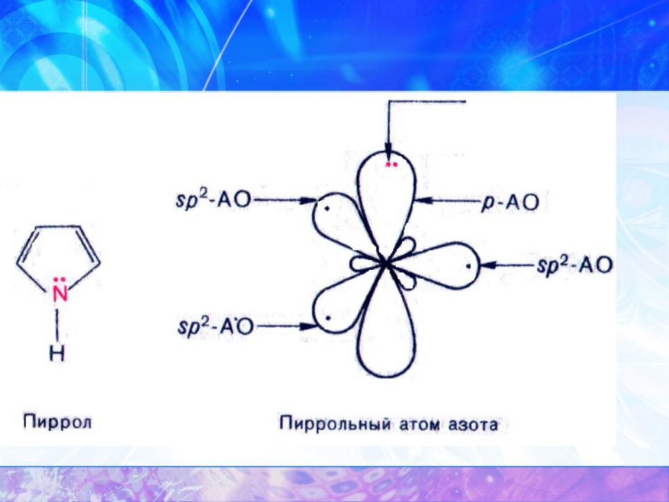 Изобразите строение атома азота. Орбитали азота схема. Электронное строение пиррольного и пиридинового атома азота. Электронное строение пиррольного атома азота. Строение пиридинового атома.