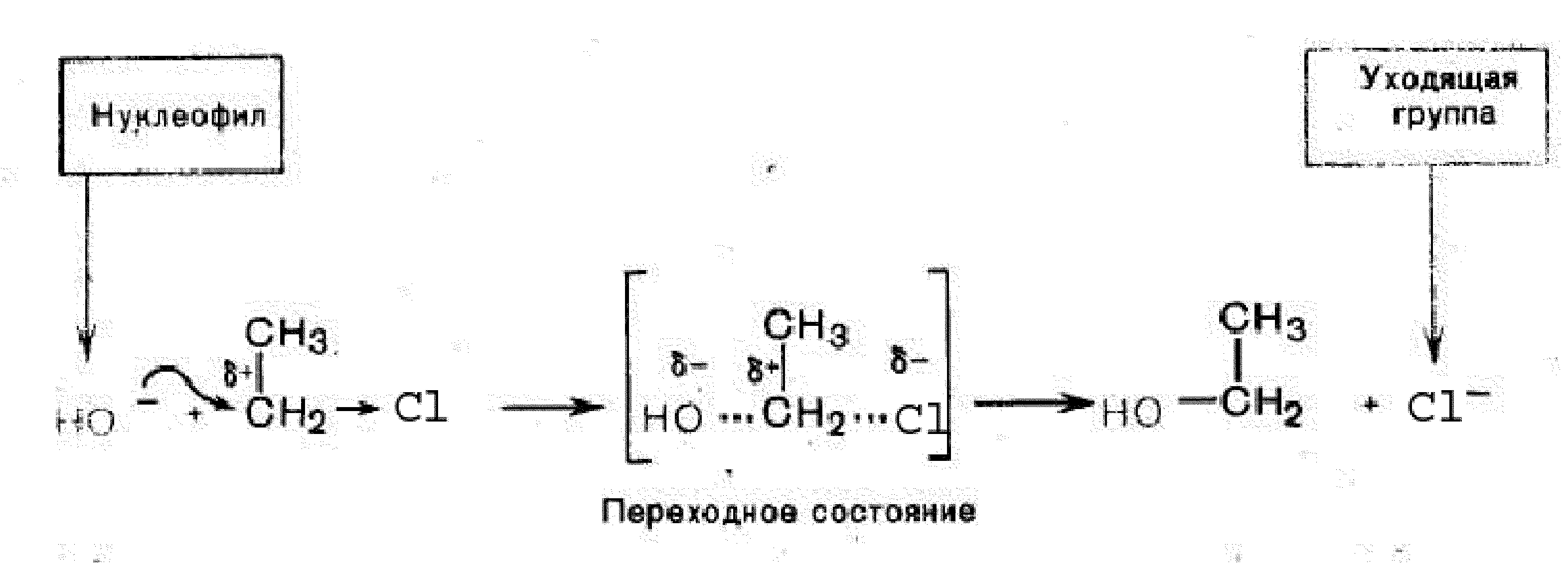 Этанол и гидроксид натрия реакция. Механизм хлорирования спиртов. Механизм образования этилхлорида из этанола. Образование этилхлорида из этанола. Этилен этилхлорид.