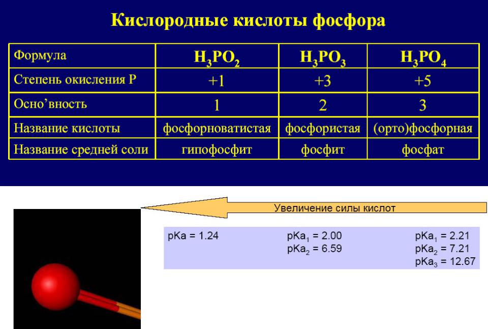 Фосфор высшая степень окисления в соединениях
