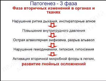 Ситуационная задача по коклюшу