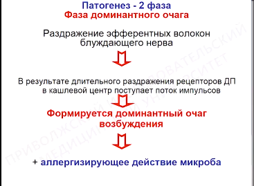 Ситуационная задача по коклюшу