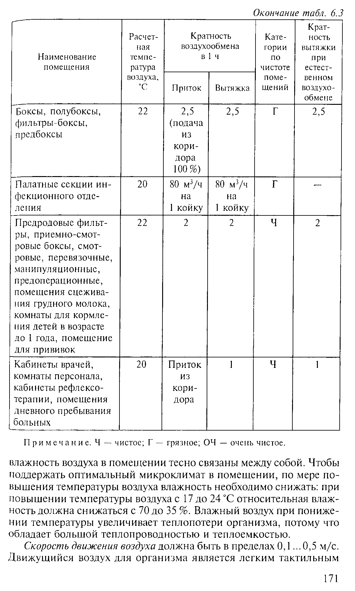 54.Типы планировки больничного комплекса.