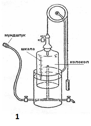 Глава 2. Физиология дыхательной системы Контрольные вопросы по теме занятия